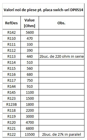 Valori noi piese placa switch-uri DP0514.jpg