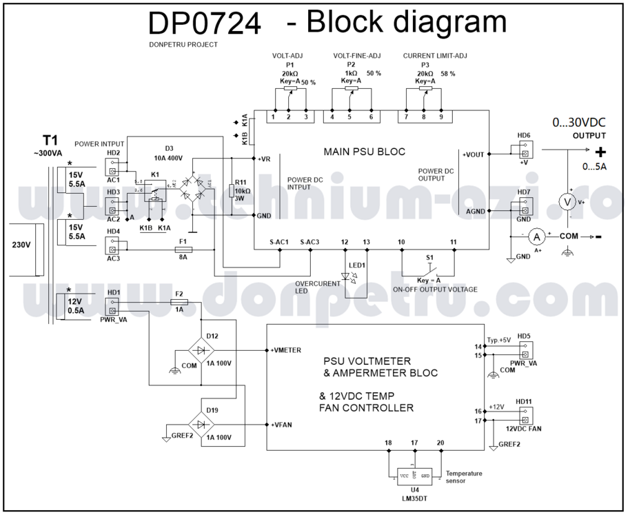 Block Diagram DP0724.png